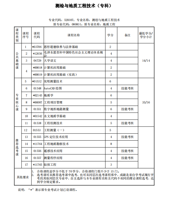测绘与地质工程技术.jpg