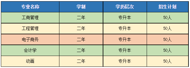 招生专业.jpg