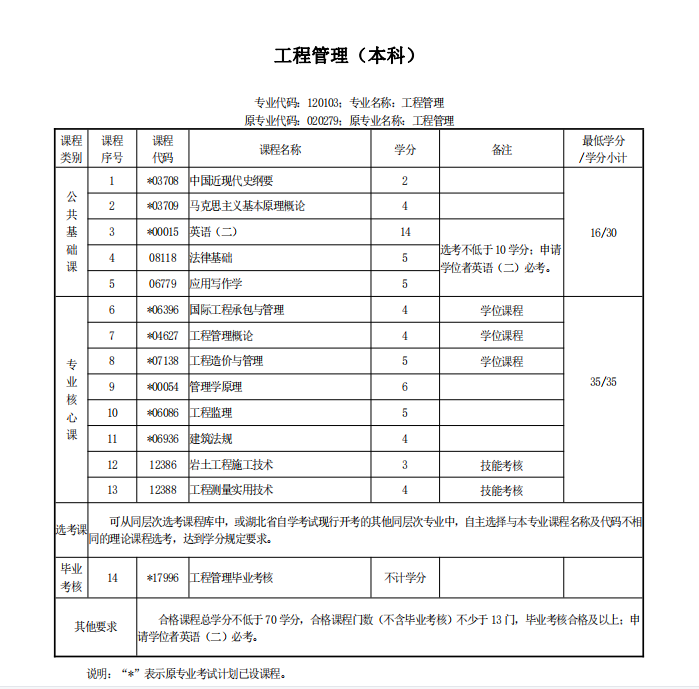 工程管理专业.jpg