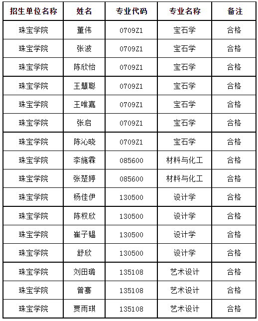名单.jpg
