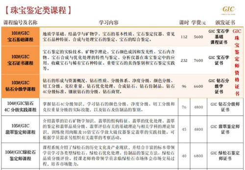 GIC珠宝鉴定师课程.jpg