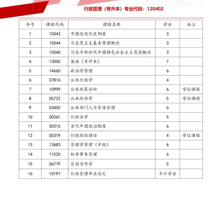 行政管理专业.jpg