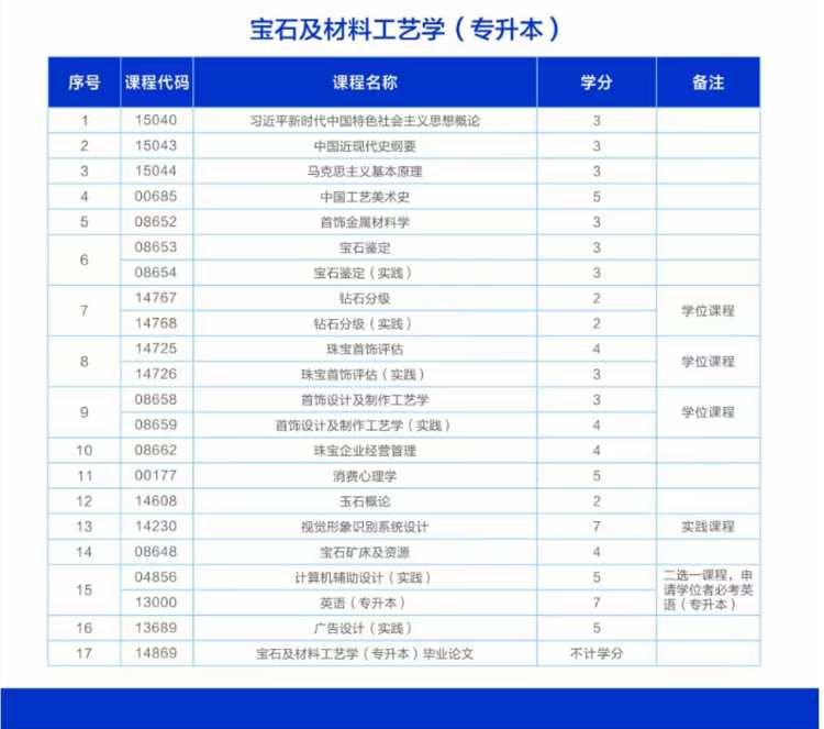 2026珠宝专业.jpg