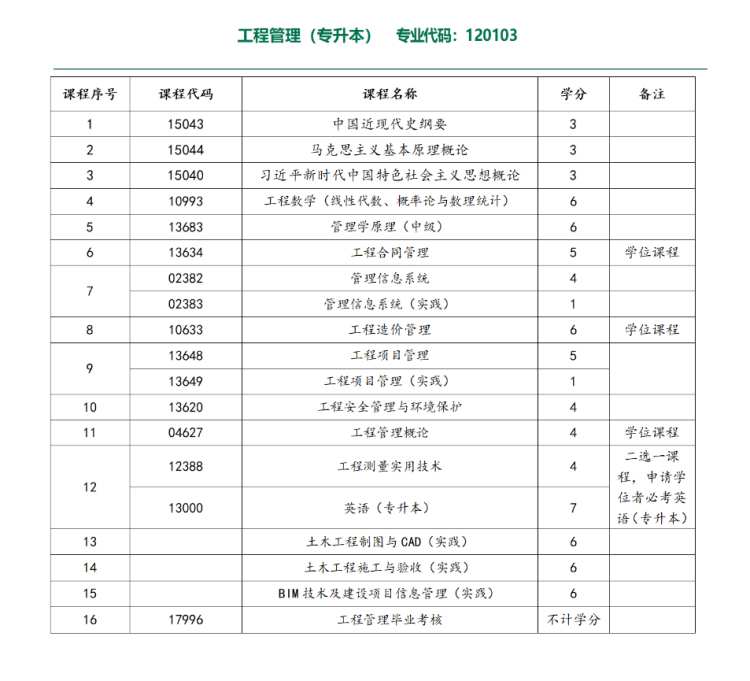 2026工程管理专业.jpg